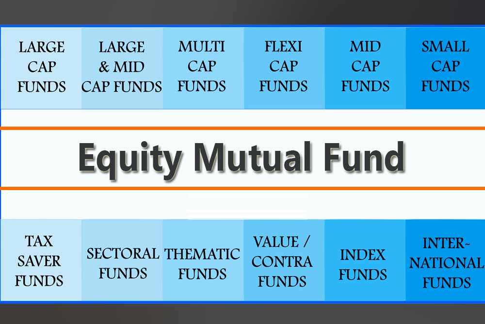 Equity Mutual Funds And Its Types With Top Performing Funds